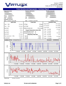 Overnight Oximetry and Capnography Summary Report