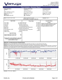 Overnight Oximetry Summary Report